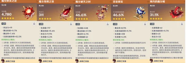 原神2.6可莉圣遗物搭配推荐