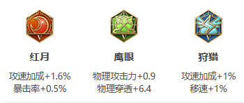 王者荣耀老夫子S27铭文推荐