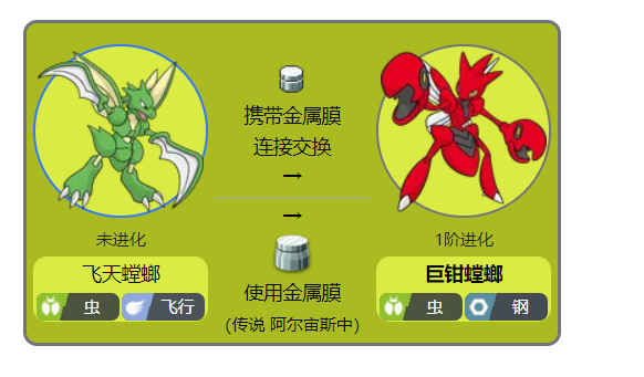 宝可梦传说阿尔宙斯巨钳螳螂进化方法