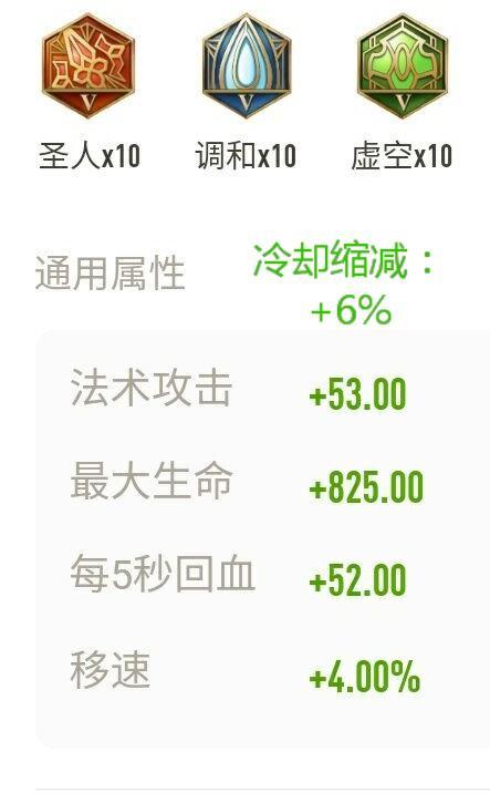 王者荣耀蔡文姬装备选择建议_http://www.abetid.com_游戏攻略_第5张