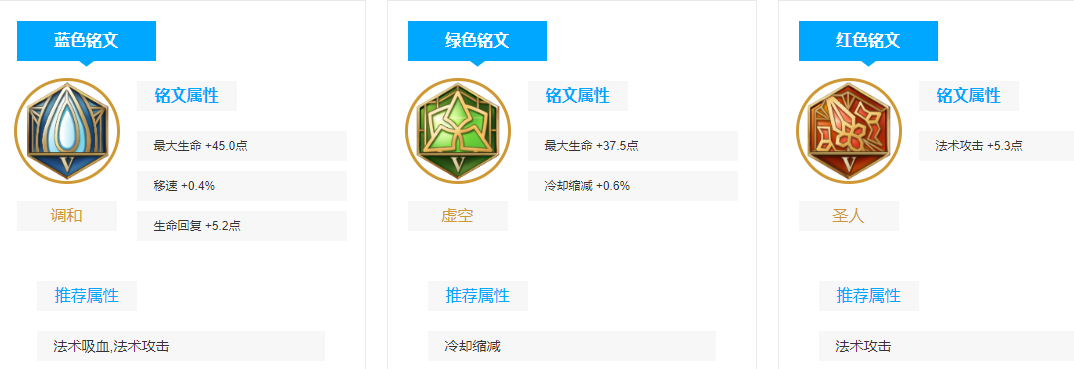 王者荣耀蔡文姬装备选择建议_http://www.abetid.com_游戏攻略_第3张
