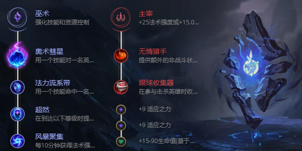 英雄联盟小法S12出装攻略