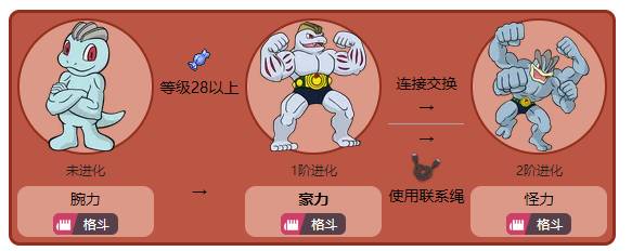 宝可梦传说阿尔宙斯豪力进化条件 宝可梦传说阿尔宙斯豪力进化条件