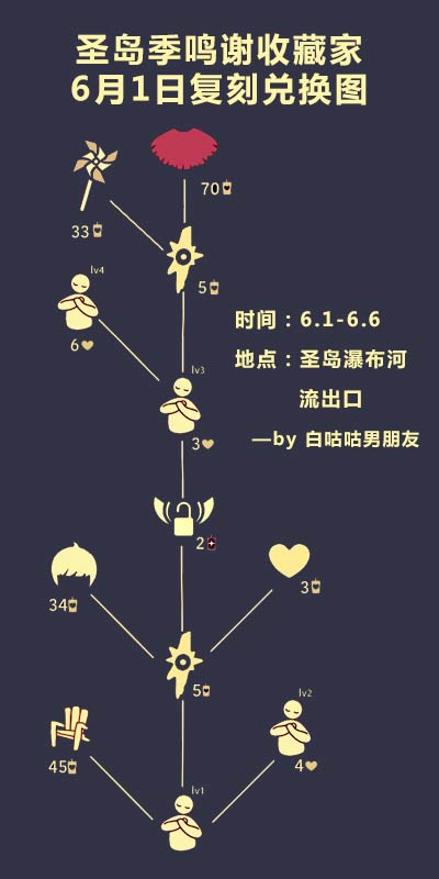 光遇小风车兑换价格 光遇小风车价格介绍