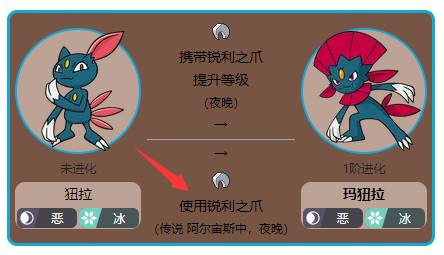 宝可梦传说阿尔宙斯玛狃拉进化条件