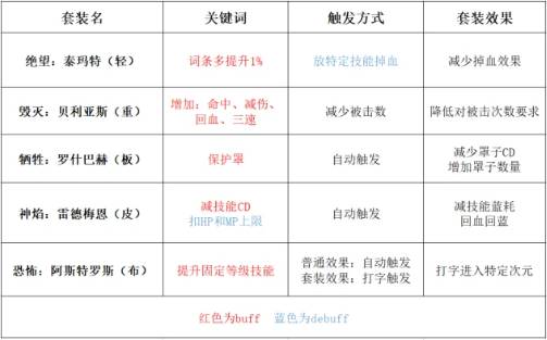 dnf奥兹玛装备推荐