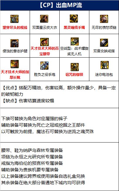 dnf女大枪110级装备最强搭配