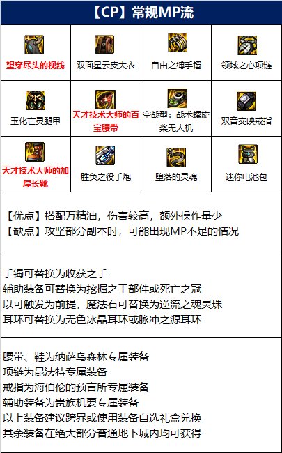 dnf女大枪110级装备最强搭配