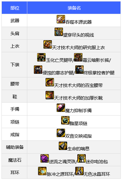 dnf团长110级装备选择指南_http://www.abetid.com_游戏攻略_第3张
