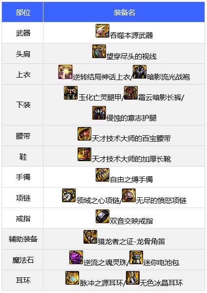 dnf团长110级装备选择指南_http://www.abetid.com_游戏攻略_第2张
