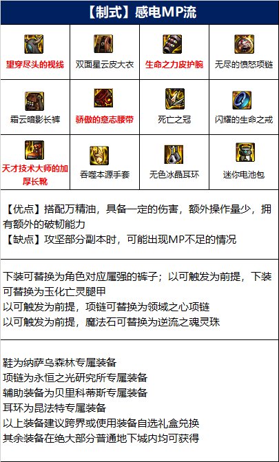 dnf男气功110版本装备搭配推荐