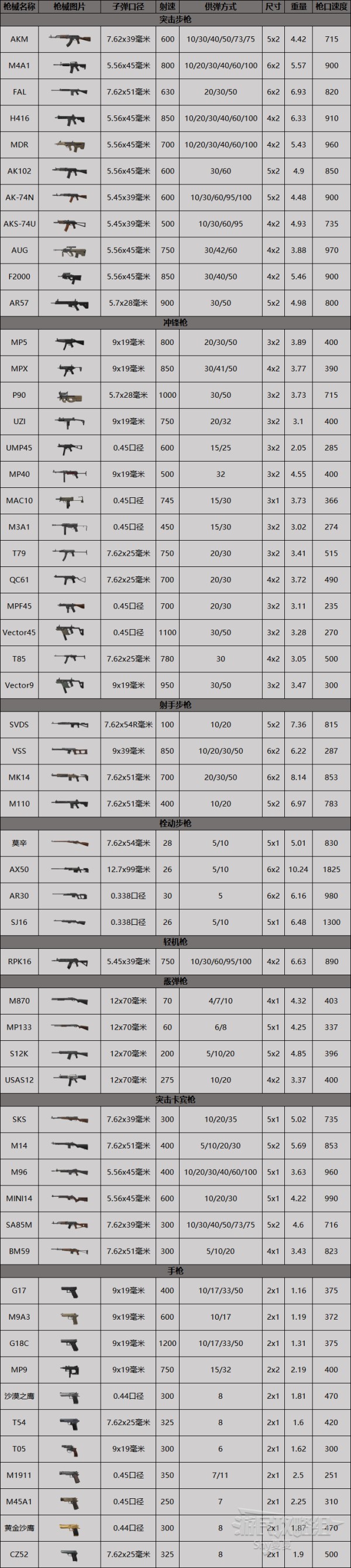 暗區(qū)突圍有多少武器