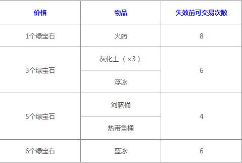 流浪商人售卖 我的世界流浪商人售卖物品介绍