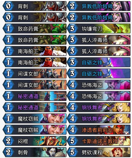 刺客刀贼瓦莉拉卡组攻略 炉石传说刀贼瓦莉拉卡组攻略