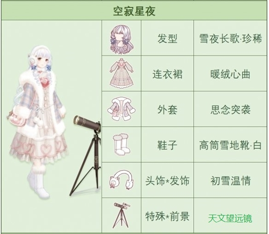 奇迹暖暖空寂星夜要怎么搭配最好