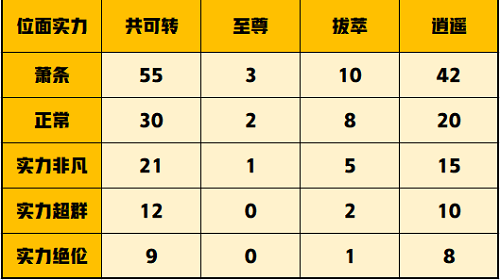 一念逍遥压战力方法推荐