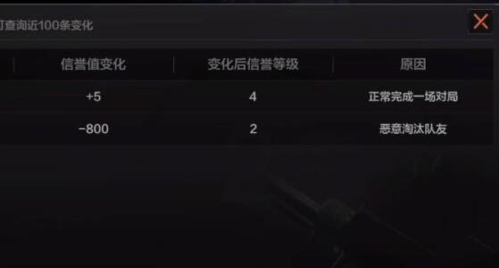 暗区突围攻击队友惩罚规则_http://www.abetid.com_游戏攻略_第2张
