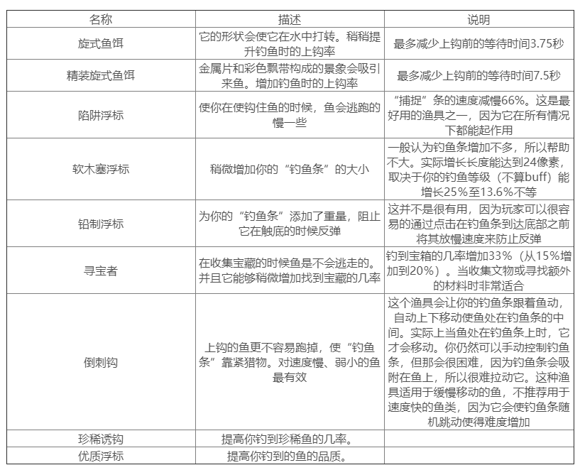 星露谷物语渔具怎么用-渔具功能汇总介绍