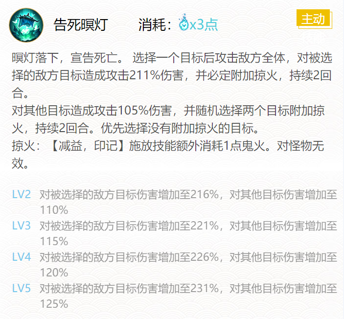 SP式神浮世青行灯御魂搭配2022