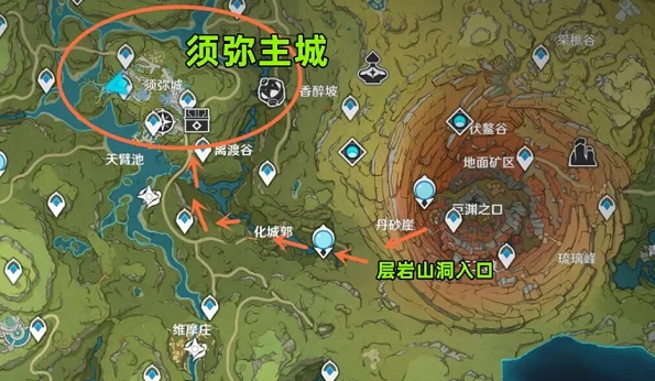 须弥路线攻略