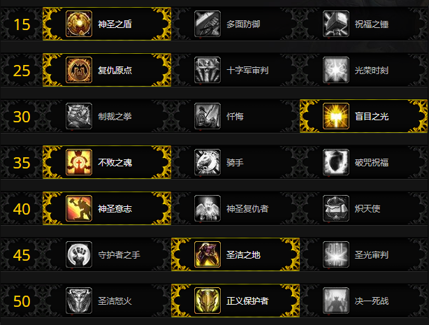 魔兽世界防骑天赋怎么点-防骑天赋加点推荐 魔兽世界防骑天赋怎么点-防骑天赋加点推荐