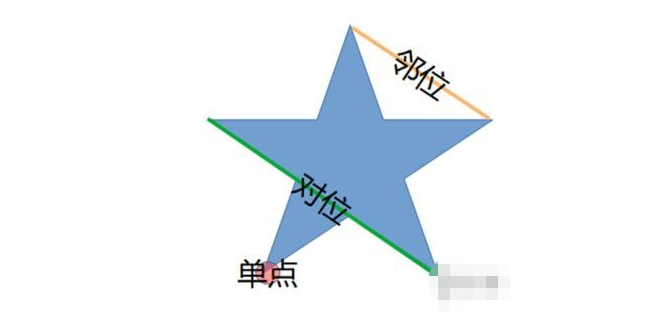 原神天遒谷点火把顺序第二层顺序说明攻略 原神天遒谷点火把顺序第二层顺序说明攻略
