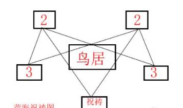 原神荒海神樱大祓里面机关怎么解-荒海神樱大祓机关解密攻略 原神荒海神樱大祓里面机关怎么解-荒海神樱大祓机关解密攻略