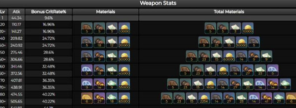 原神3.0赤沙之杖突破材料有哪些 原神武器突破材料分享