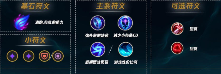 英雄联盟瑞兹符文怎么搭配-瑞兹符文搭配推荐 英雄联盟瑞兹符文怎么搭配