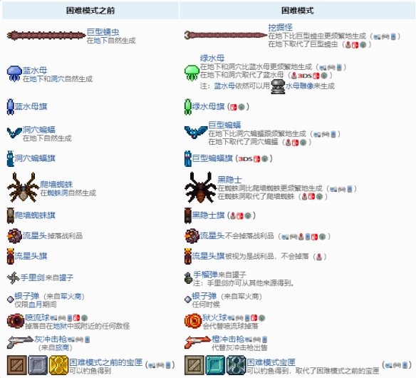 泰拉瑞亚肉山后的后续玩法探索_http://www.abetid.com_游戏攻略_第2张