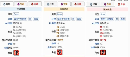 泰拉瑞亚鹿角怪BOSS玩法介绍_游戏攻略_第2张_ab游戏 泰拉瑞亚鹿角怪BOSS玩法介绍_http://www.abetid.com_游戏攻略_第2张