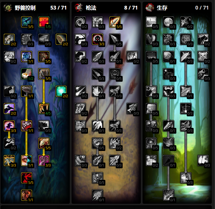 魔兽世界wlk兽王猎人天赋怎么点-wlk兽王猎人天赋加点推荐