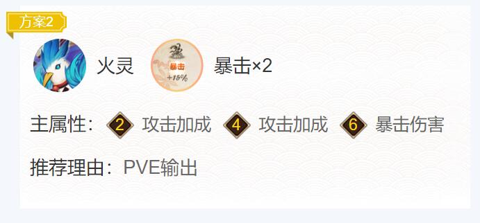 阴阳师饭笥御魂怎么搭配2022