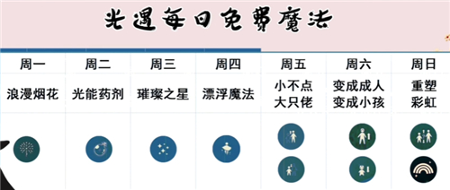 光遇魔法商店免费魔法顺序-魔法商店刷新表 光遇魔法商店免费魔法顺序