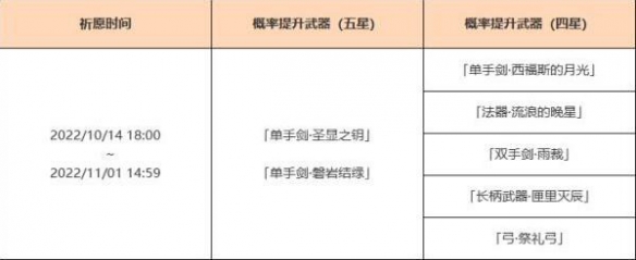 原神3.1版本下半武器池抽取推荐