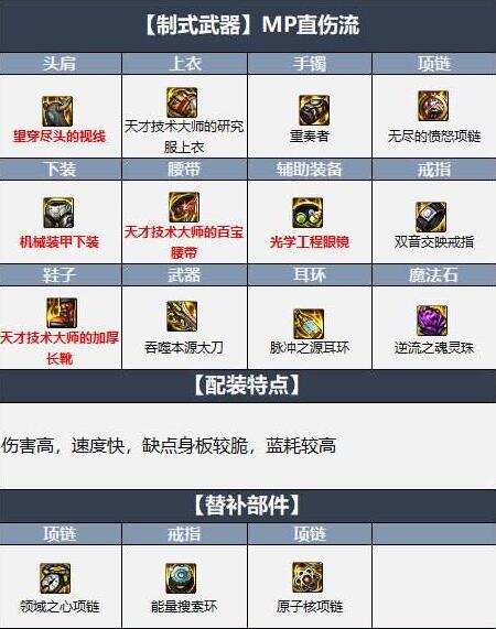 dnf阿修罗110版本装备怎么搭配-阿修罗110版本装备搭配攻略 dnf阿修罗110版本装备搭配攻略