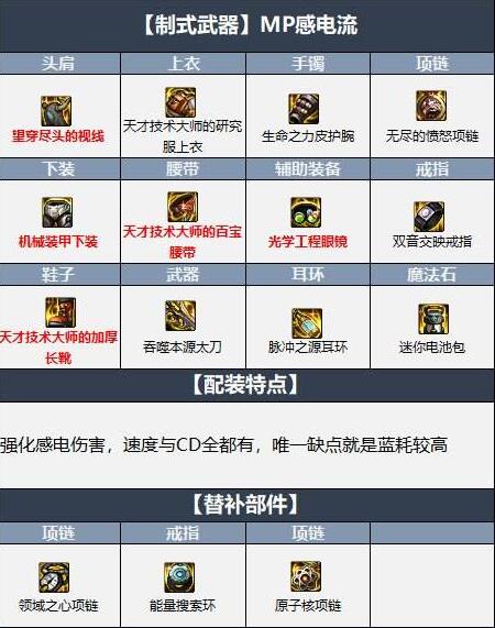 dnf阿修罗110版本装备怎么搭配-阿修罗110版本装备搭配攻略 dnf阿修罗110版本装备搭配攻略