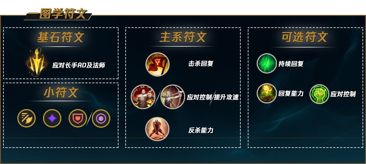 英雄联盟蛮王天赋怎么点