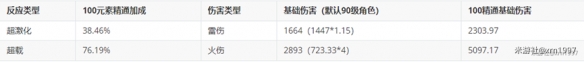 原神3.0激化反应倍率详情一览