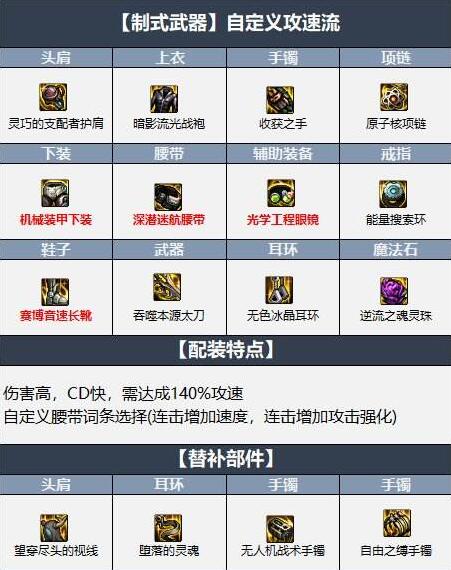 dnf阿修罗110版本装备怎么搭配-阿修罗110版本装备搭配攻略 dnf阿修罗110版本装备怎么搭配