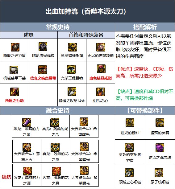 DNF鬼泣110级毕业装备搭配推荐