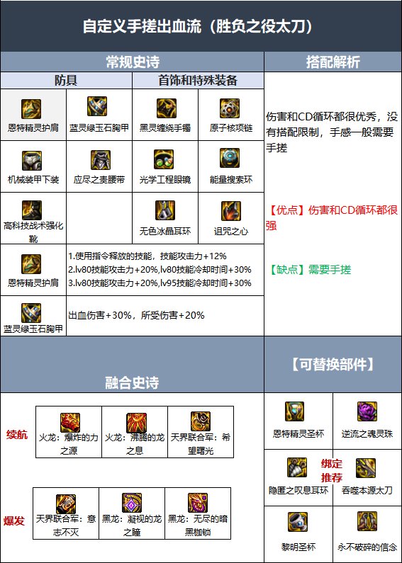 DNF110级鬼泣毕业装备怎么搭配