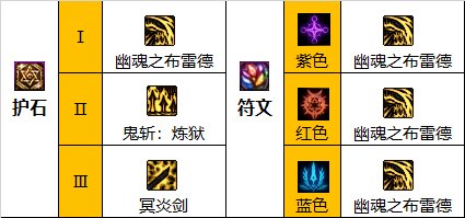 DNF鬼泣110级毕业装备搭配推荐