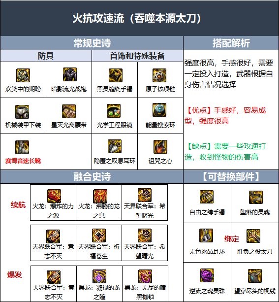 DNF鬼泣110级毕业装备搭配推荐
