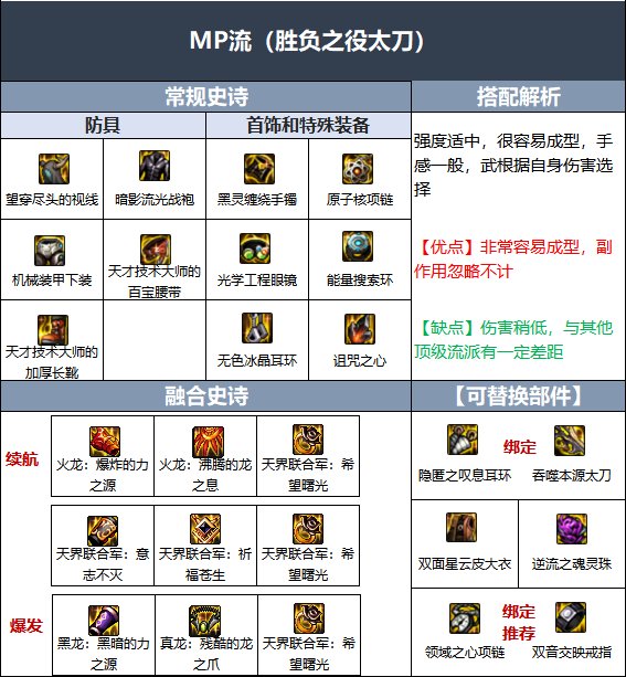 DNF鬼泣110级毕业装备搭配推荐
