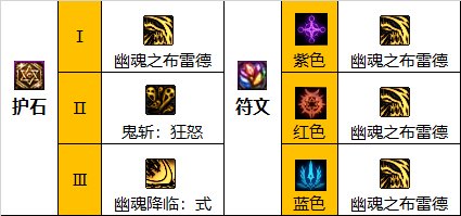 DNF110级鬼泣毕业装备怎么搭配