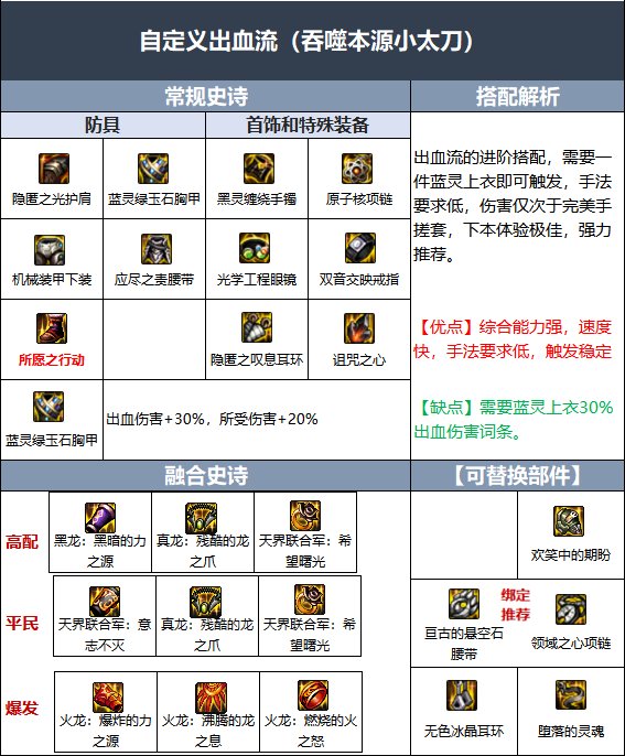 DNF110级特工毕业装备搭配攻略