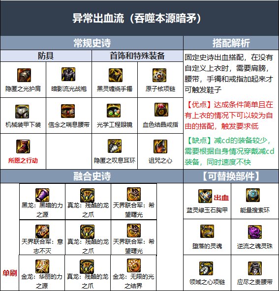 DNF暗枪毕业装备搭配攻略