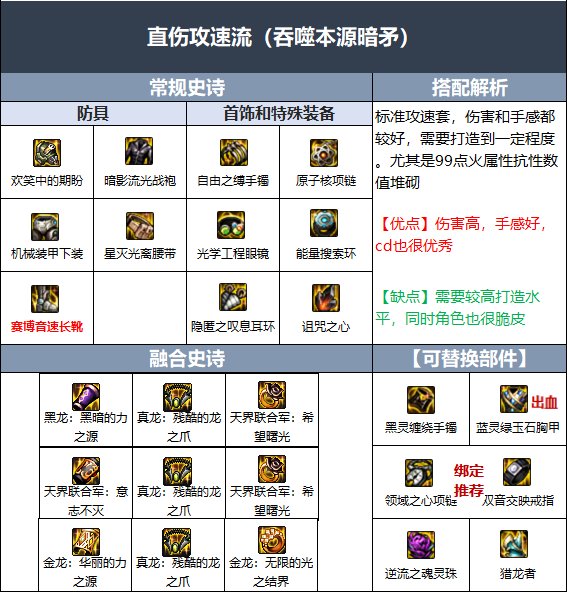 DNF110级暗枪毕业装备怎么搭配