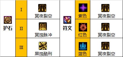 DNF暗枪毕业装备搭配攻略